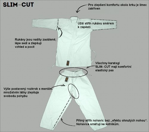 Slim cut slim-cutm.jpg